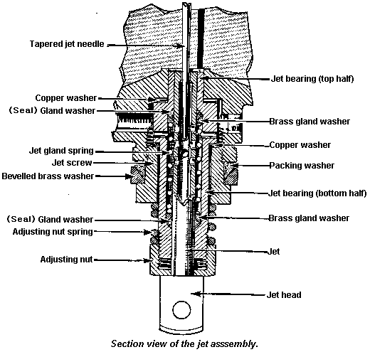 Section view of jet assembly