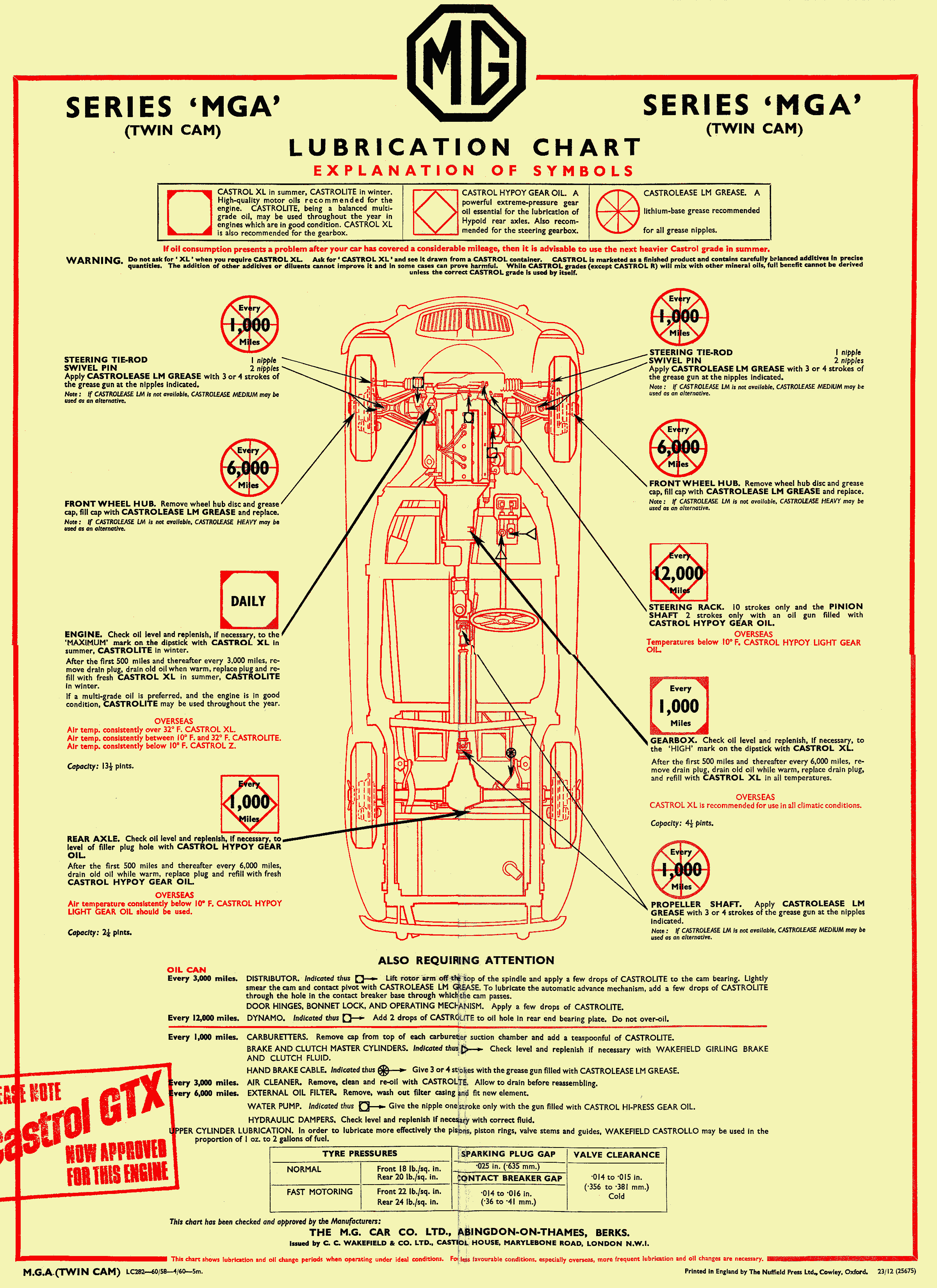 Service Chart