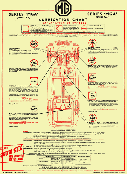 Service Chart for MGA Twin Cam