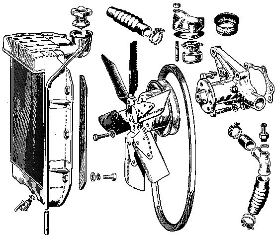 MGA cooling system parts - explostion view