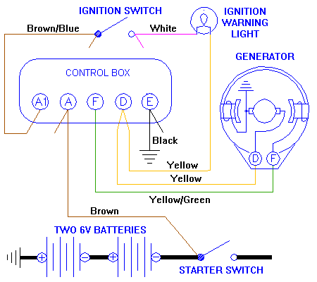 original MGA generator hookup