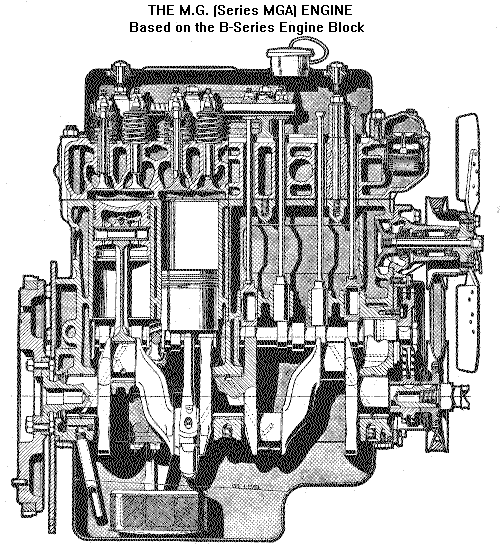 M.G. (Series MGA) Engine Cut-away View