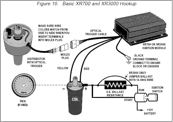 Tach Diagram