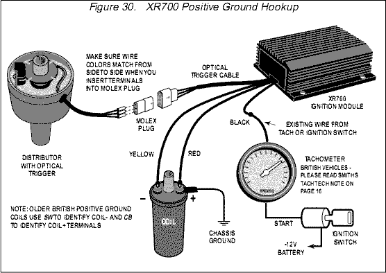 Mercedes electronic ignition module intalation instruction