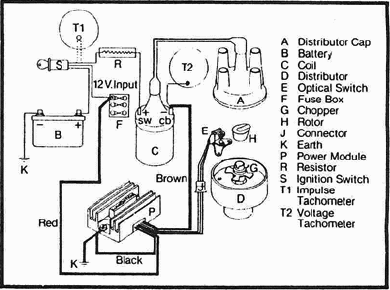 physical wiring layout