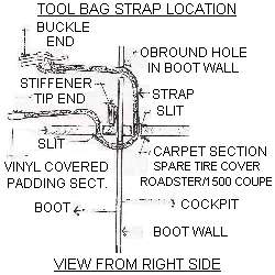 tool roll straps and carpet cover in boot