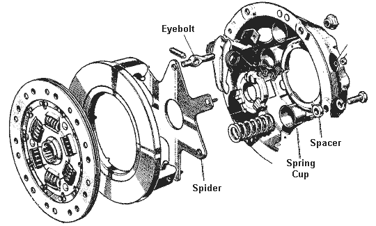 MGA Twin Cam pressure plate explosion diagram