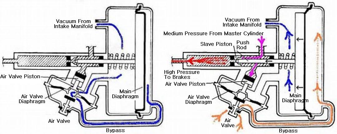 Power Booster Remote How It Works