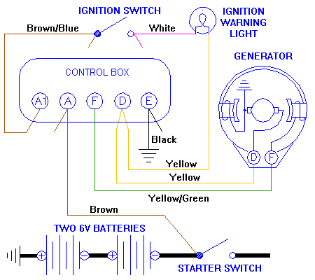 Wiring Diagram Replace Generator With Alternator from mgaguru.com