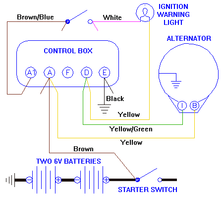 Alternator Generator Wiring Diagram from mgaguru.com