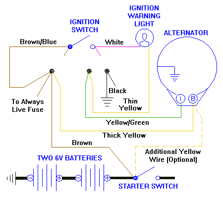 Converting Generator To Alternator Wiring Diagram from mgaguru.com