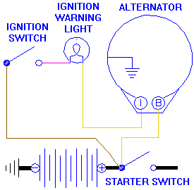 Alternator Wiring Simple Engine Wiring Diagram from mgaguru.com