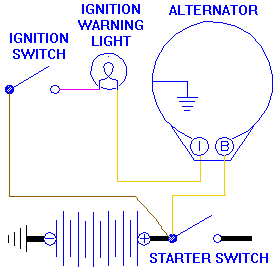 simple alternator hookup