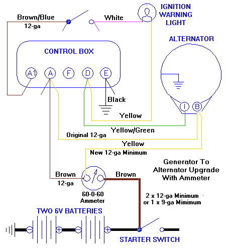 In-car Amp meter with Alternator  Car Amp Gauge Wiring Diagram    MGA Guru