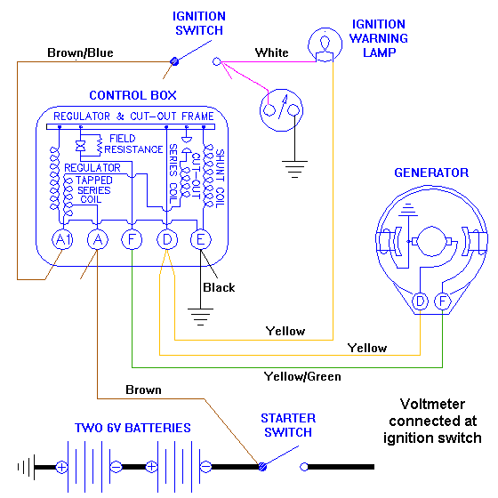 In-car Volt meter Aftermarket Amp Gauge Wiring Diagram MGA Guru