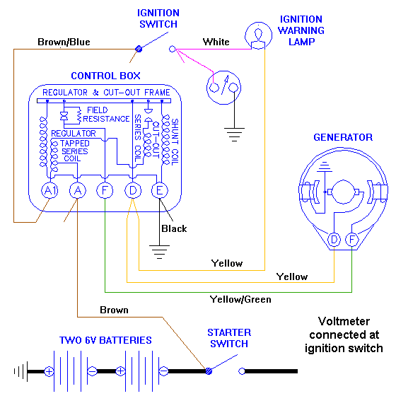 how to install a volts gauge