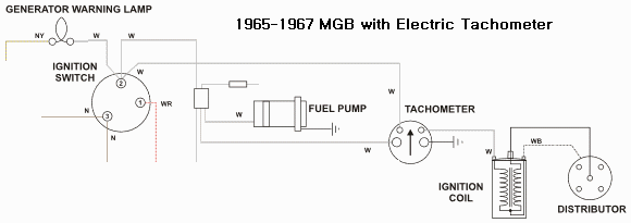 1967 Ford Ignition Coil Wiring Diagram