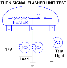 Flasher test diagram