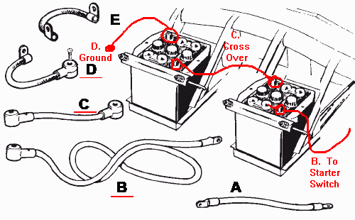 Battery cables for MGA