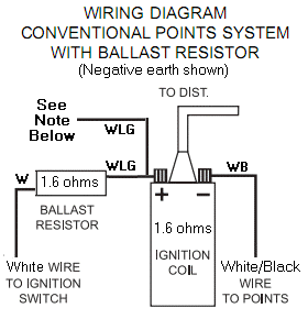 Ballast Resistor Wiring Diagram Movistar Scape6