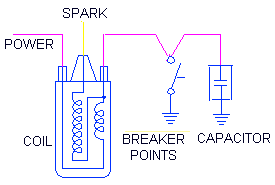 Ignition coil polarity labeled motorcycle diagram 