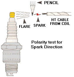 Polarity test for spark direction